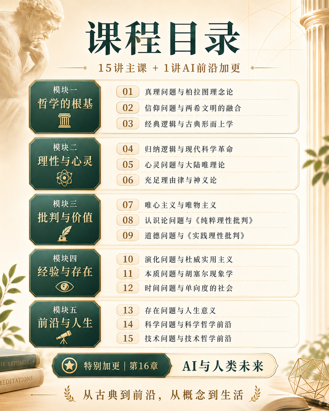 实用哲学导论：课程目录